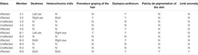 Detection and Functional Verification of Noncanonical Splice Site Mutations in Hereditary Deafness